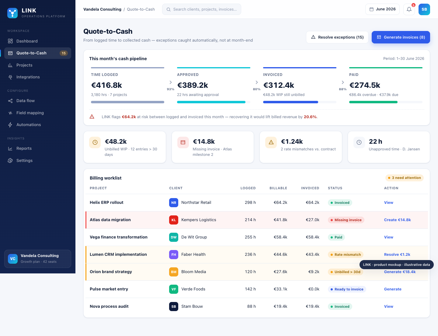 LINK quote-to-cash mockup